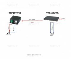 SC&T TTP111VPC_2